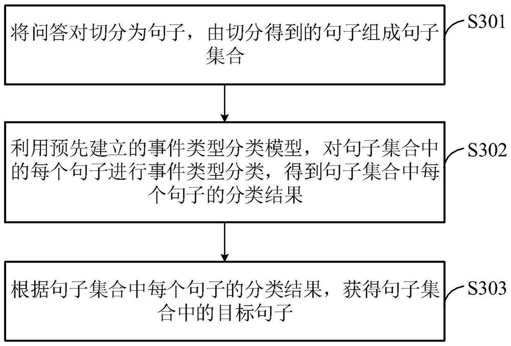 Speech contradiction detection method, device and equipment and storage medium