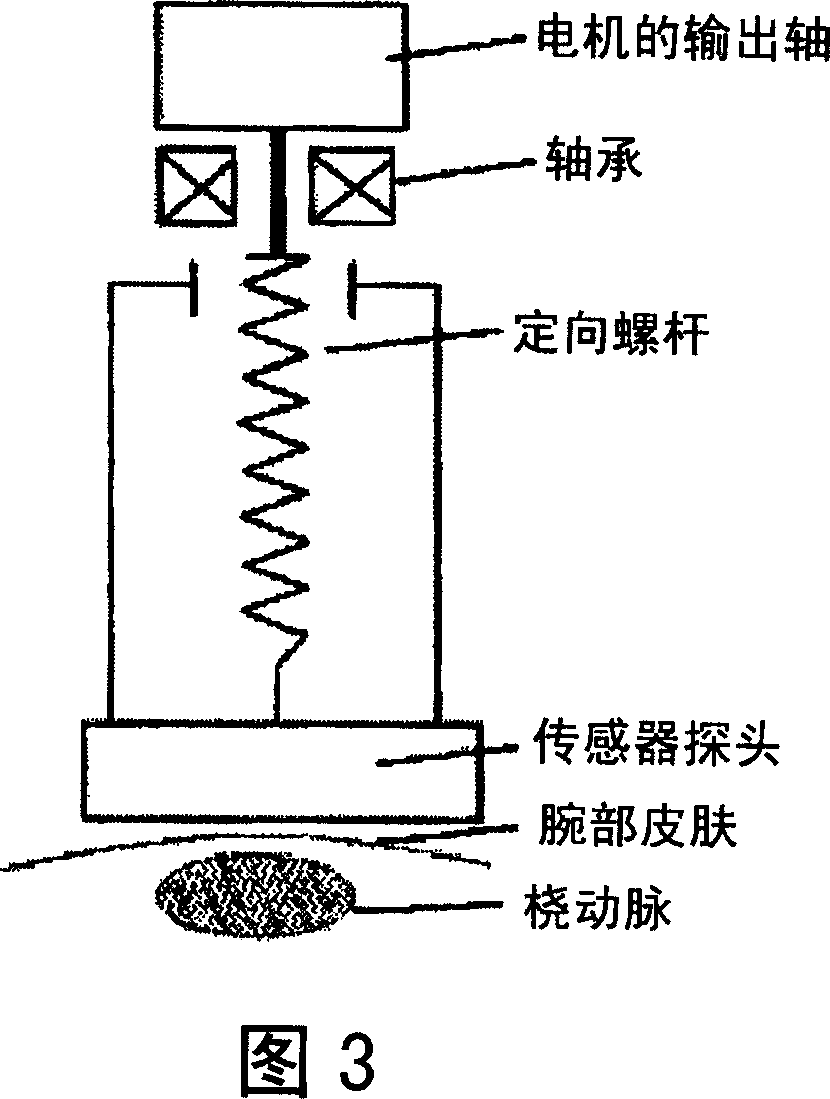 Three portions and nine pulse-takings pulse condition detector of pulse condition sensor of herbalist doctor, and pulse condition detection method