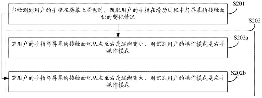 Method for Recognition of User Operation Mode on Handheld Device and Handheld Device