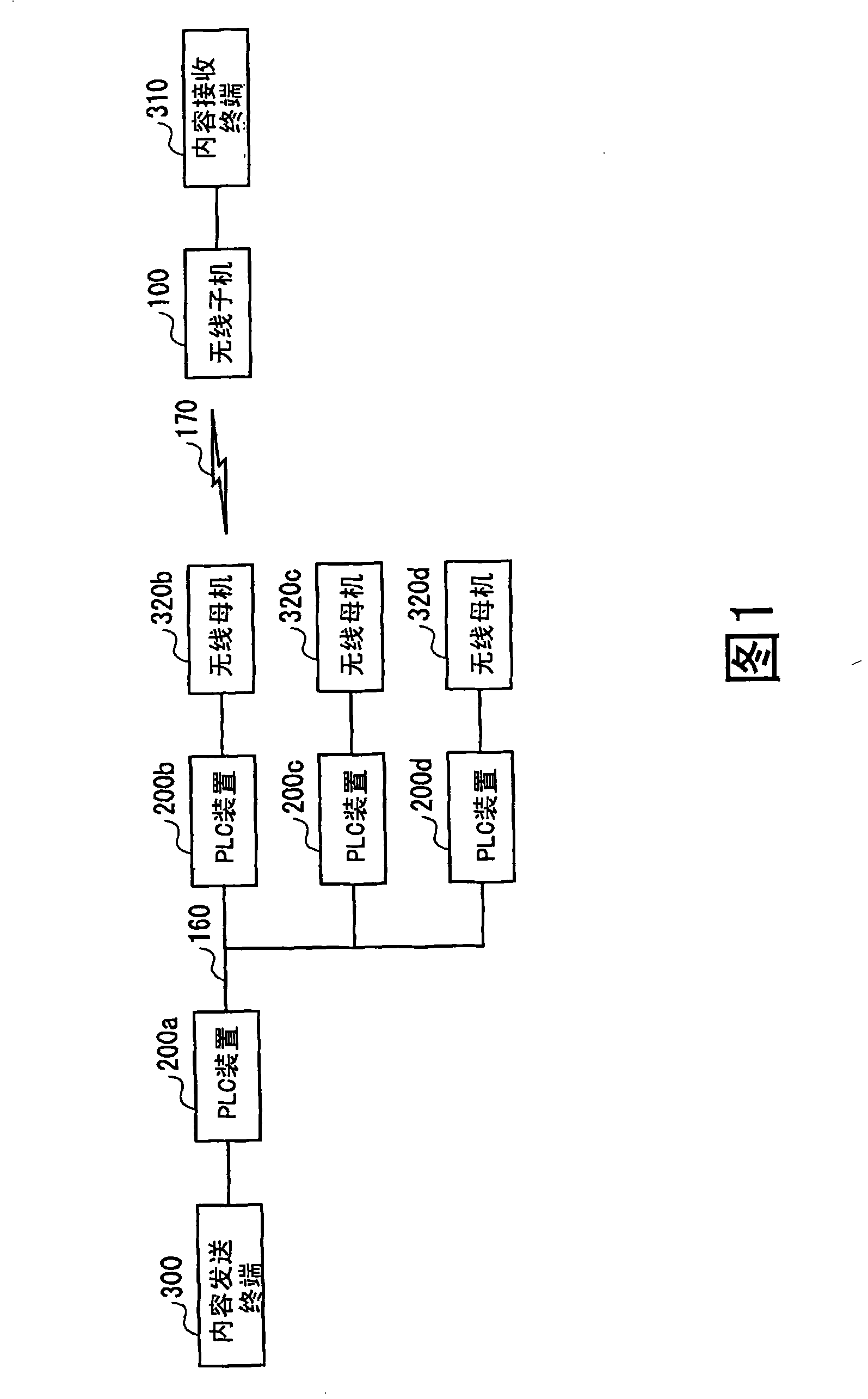 Radio communication device, frequency band setting system
