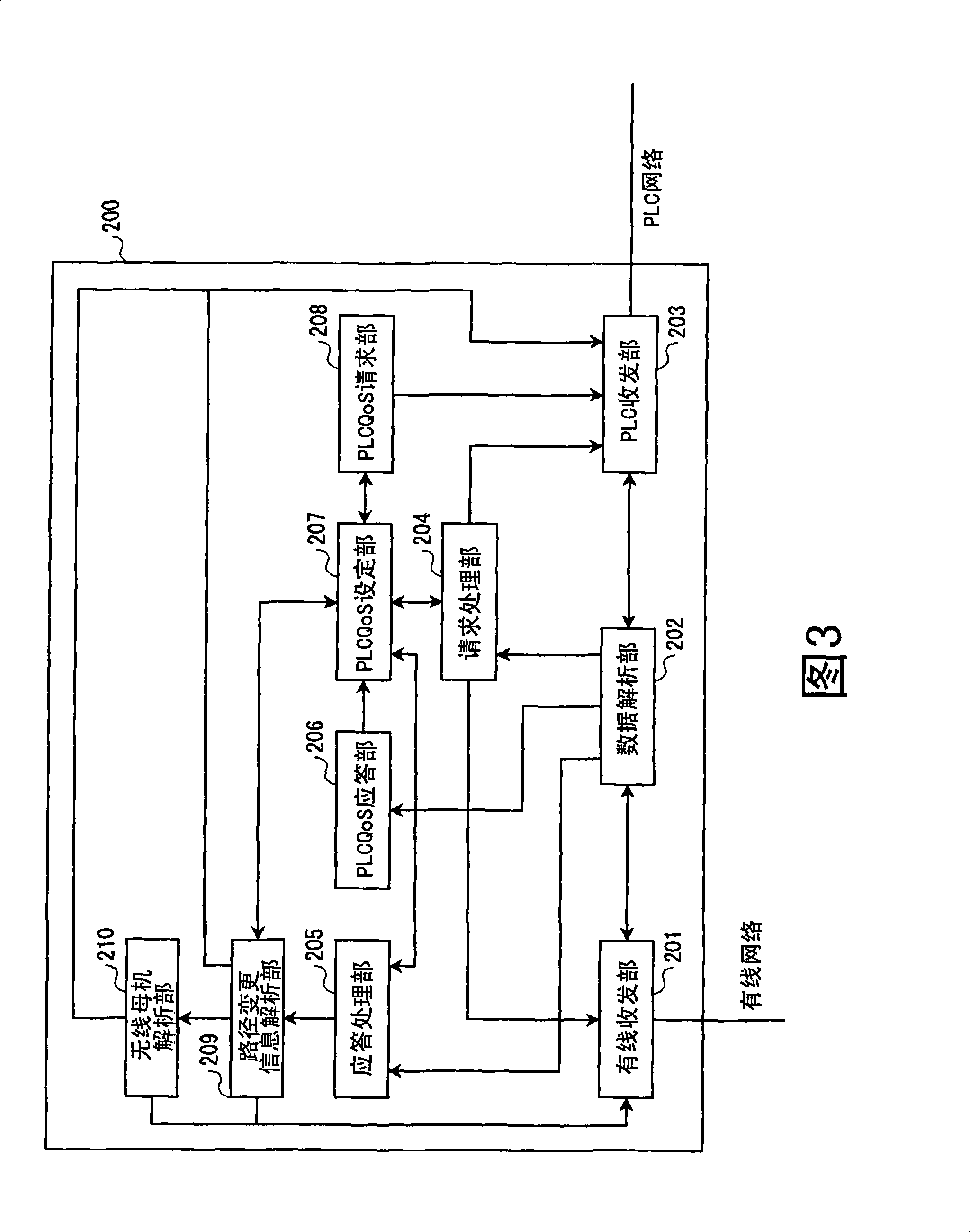 Radio communication device, frequency band setting system