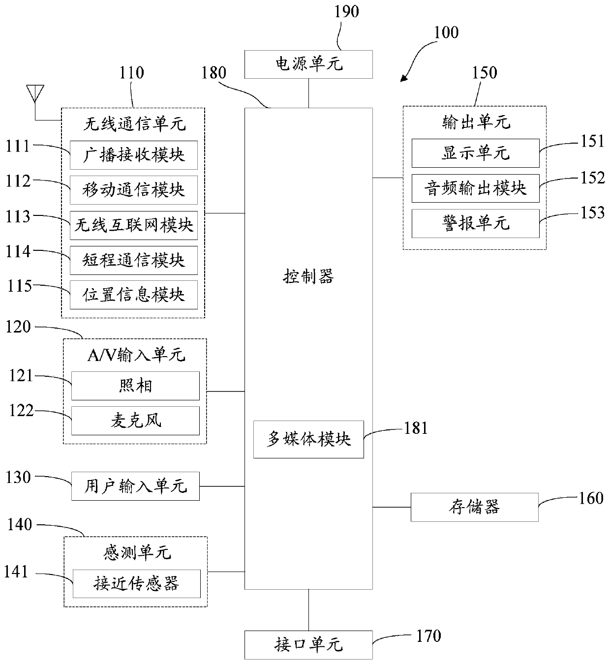 A photographing device and method, and a mobile terminal