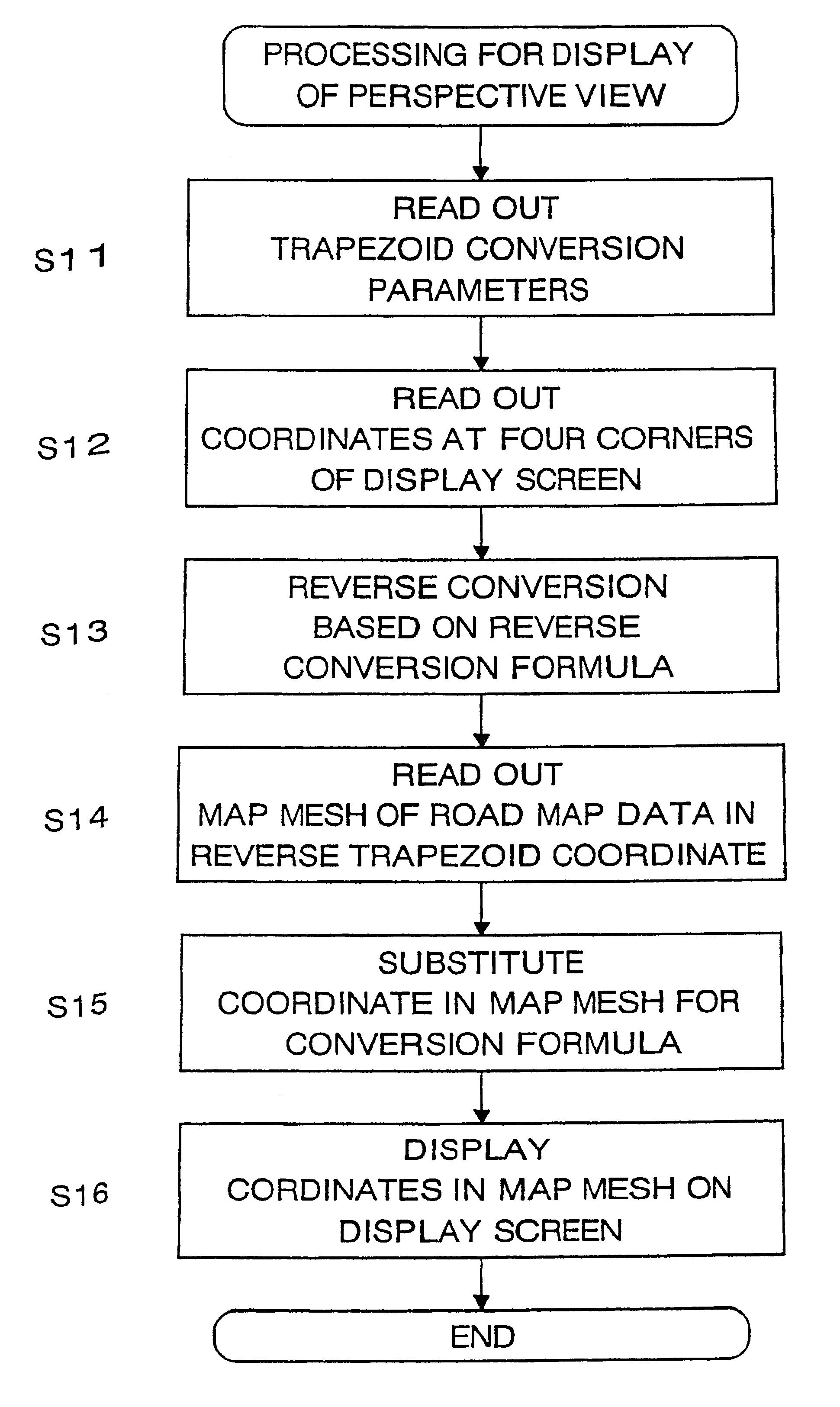 Road map display device and redoce media for use in the same