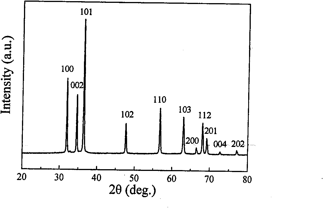 Preparation method of nano ZnO material having room temperature ferromagnetic property