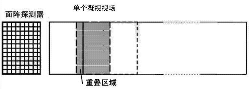 Optical machine structure based on infrared area array detector scanning and imaging