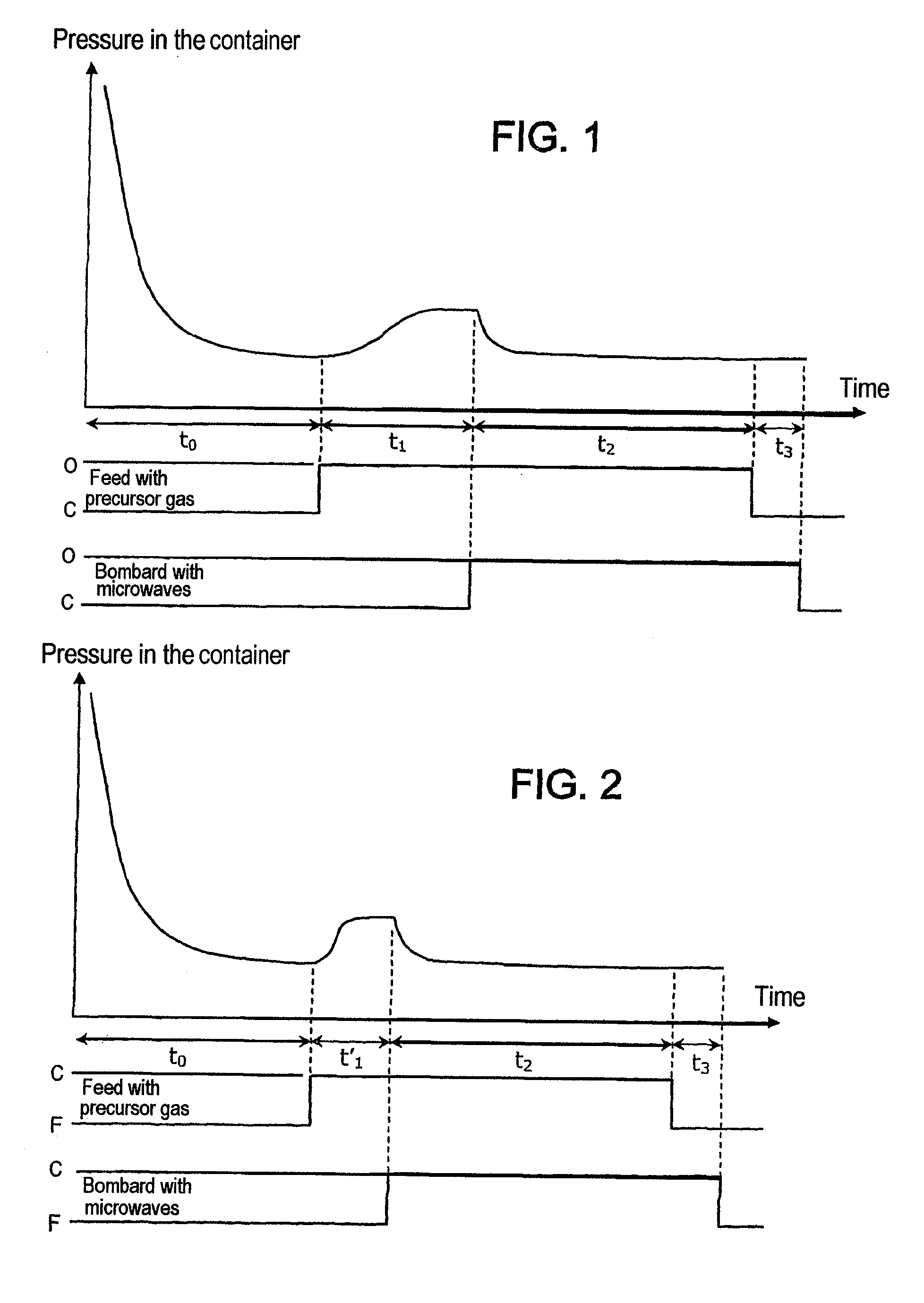 Apparatus for Plasma-Enhanced Chemical Vapor Deposition (Pecvd) of an Internal Barrier Layer Inside a Container, Said Apparatus Including a Gas Line Isolated by a Solenoid Valve