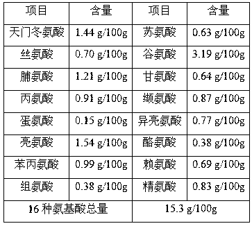 Wuxing spleen-tonifying decomposed porridge and preparation method thereof