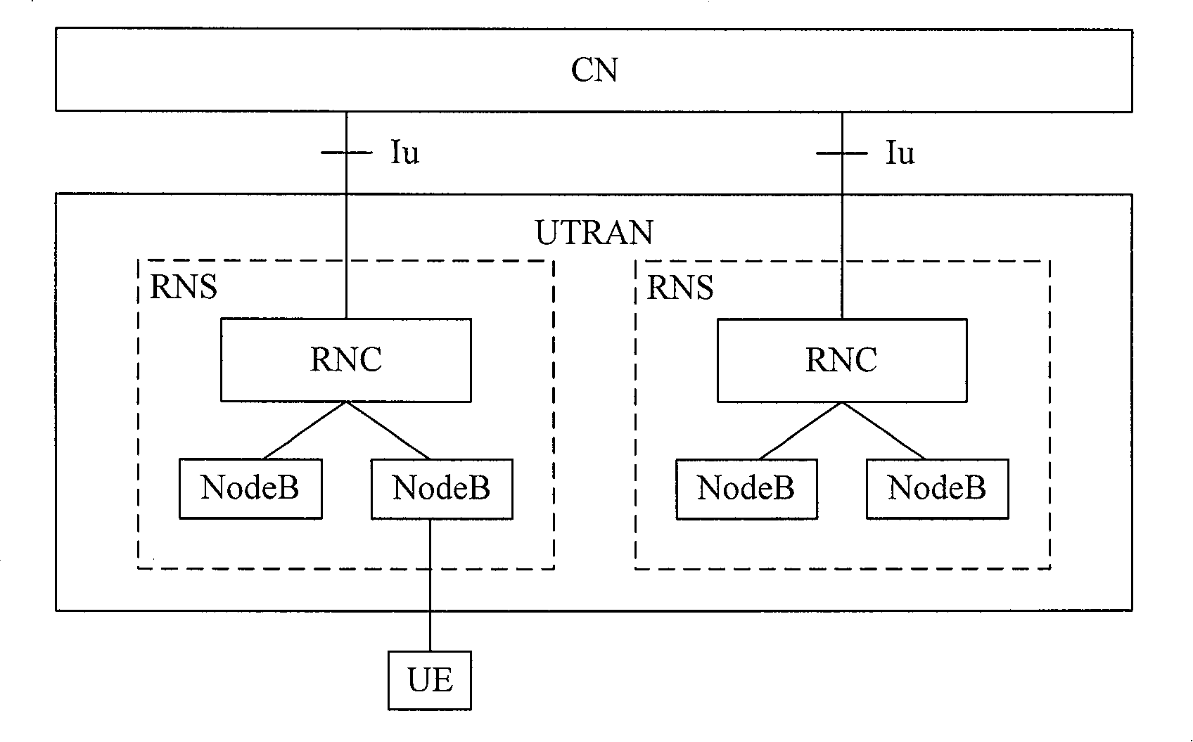 Method, system realizing RRC signal order integrality protection referring to SRNS relocation and wireless network controller