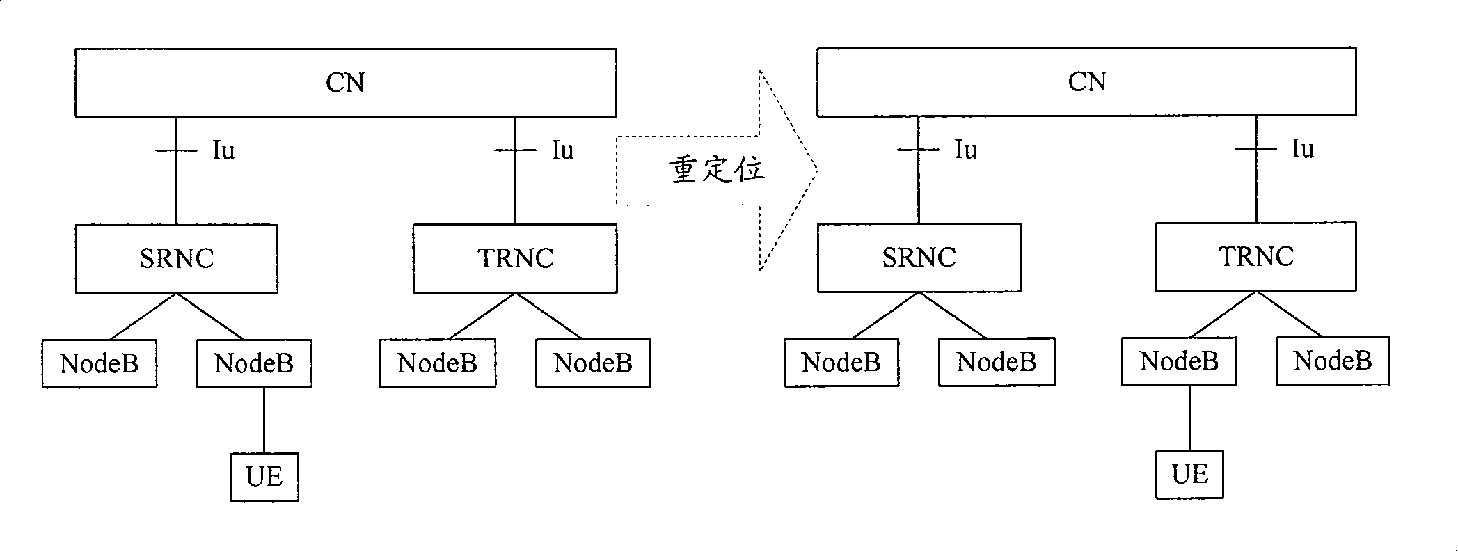 Method, system realizing RRC signal order integrality protection referring to SRNS relocation and wireless network controller