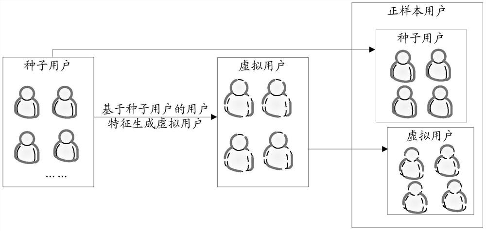 Target user orientation method and device