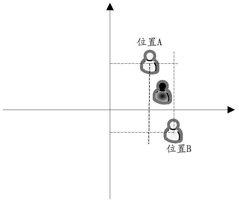 Target user orientation method and device