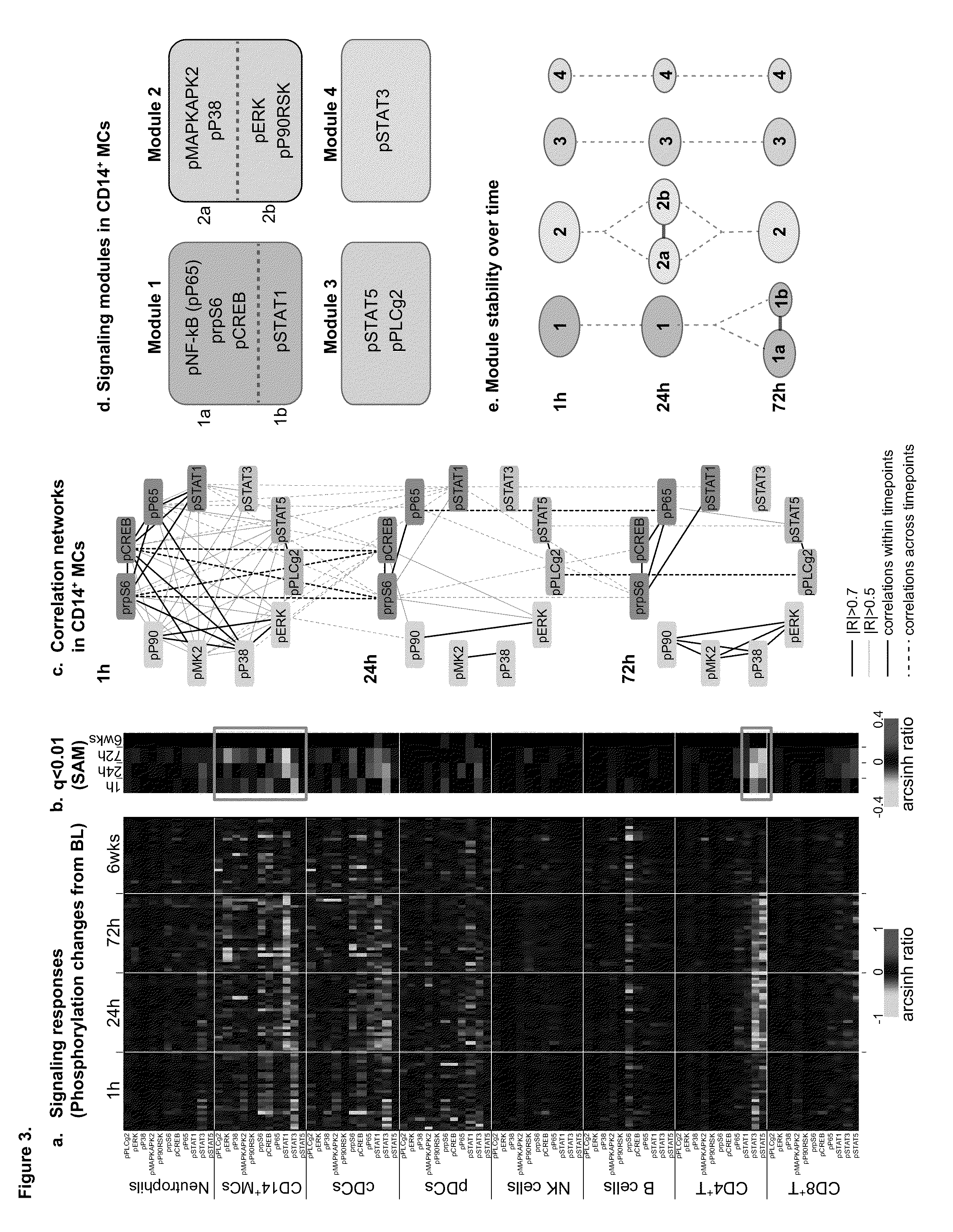 Compositions and methods of prognosis and classification for recovery from surgical trauma