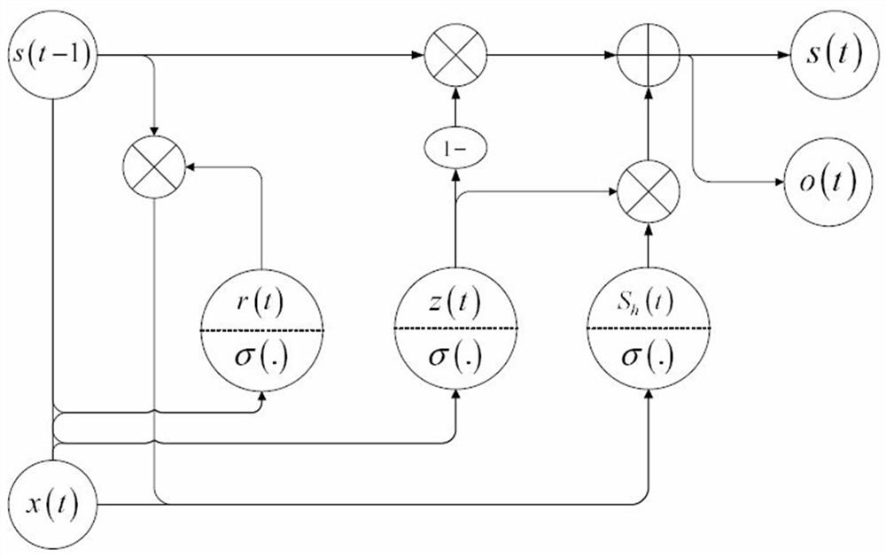 Micro-grid dynamic equivalent modeling method based on GRU recurrent neural network
