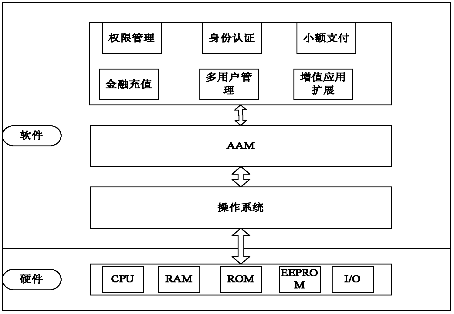 Support platform for digital media interactive service intelligent gateway