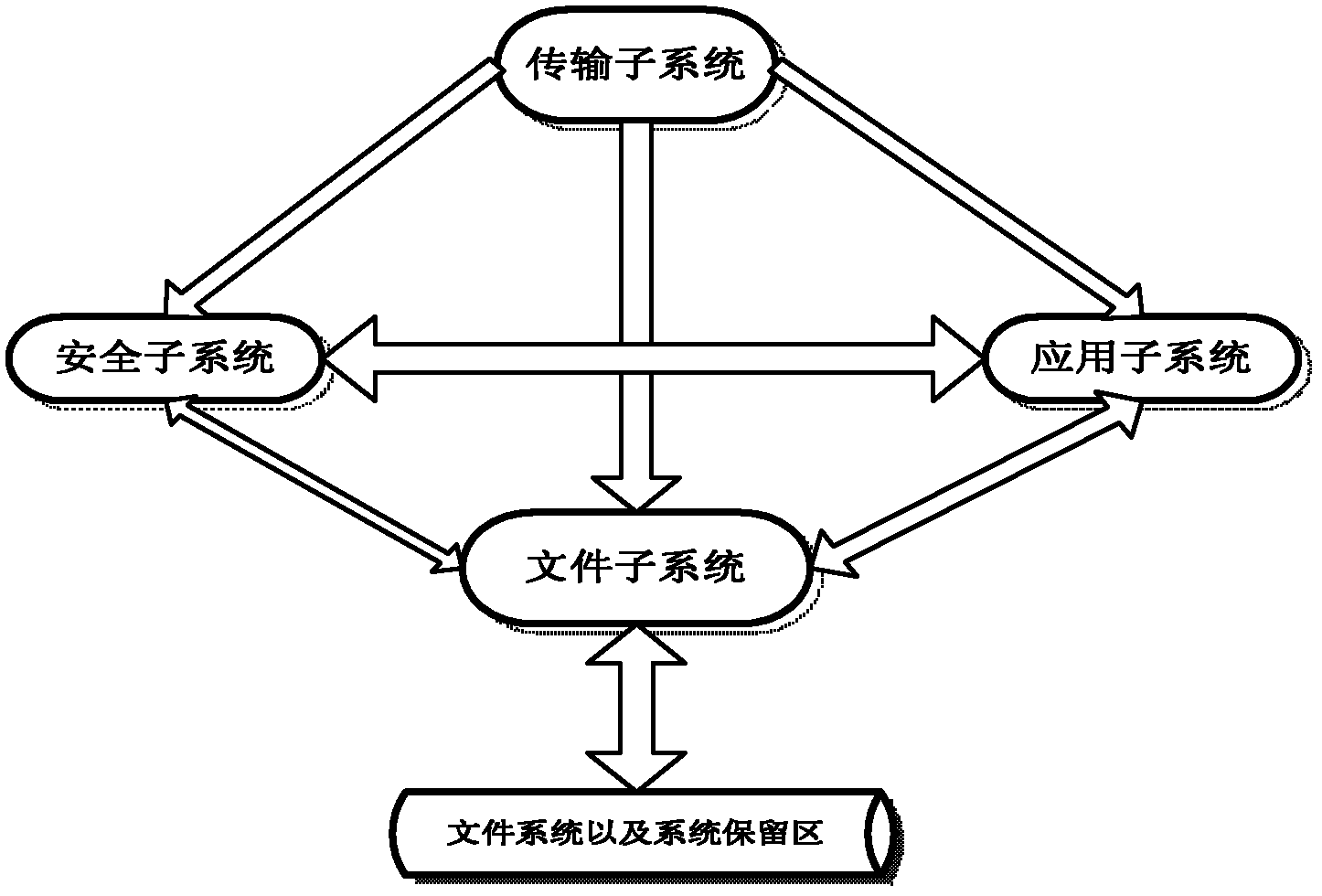 Support platform for digital media interactive service intelligent gateway