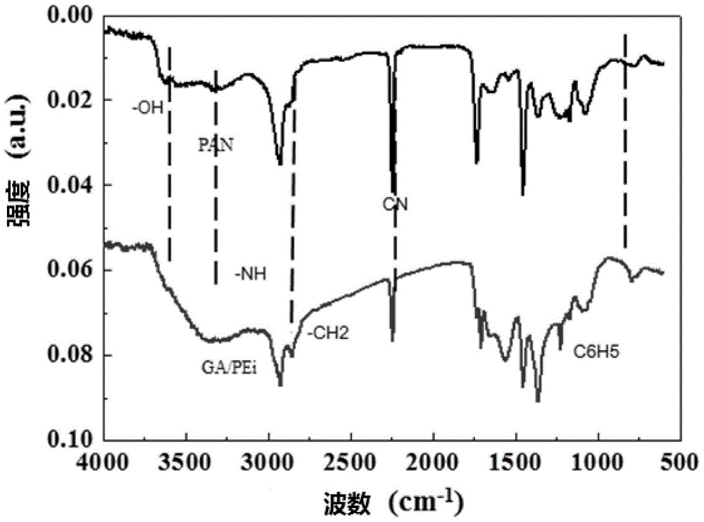 A kind of preparation method of forward osmosis membrane