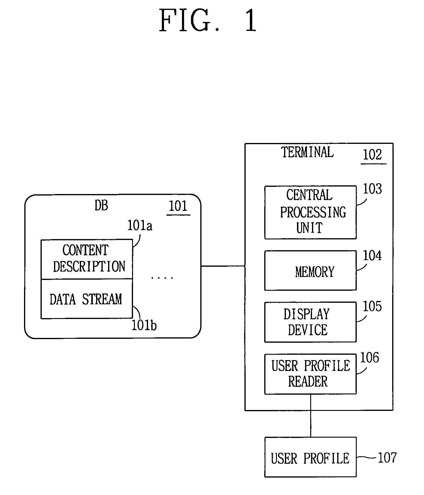 User profile information data structure based on user preference and multimedia data browsing system using the same
