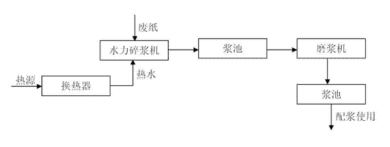 Wet strength waste paper processing method