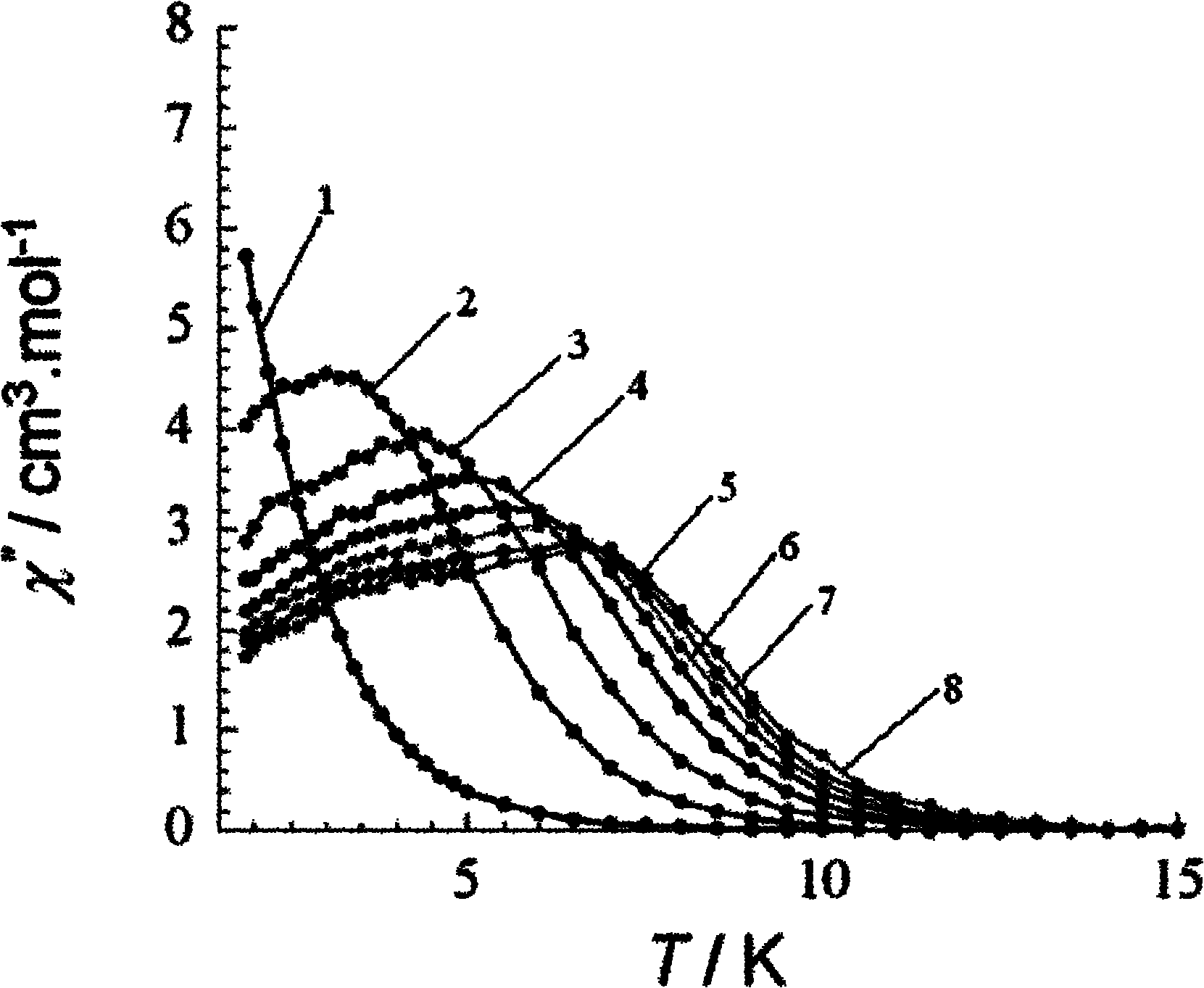 Salen-like and diketone-base dysprosium tetranuclear cluster compound type monomolecular magnetic material and preparation method thereof