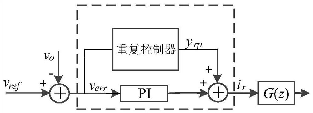 Inverter control method based on cascaded repetitive controller and related equipment