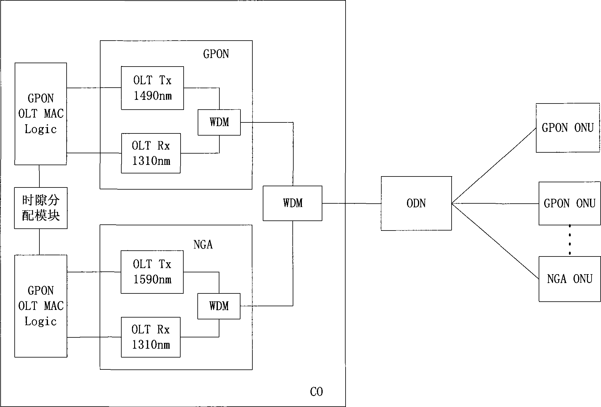 Method, apparatus and system for processing bandwidth of passive optical network