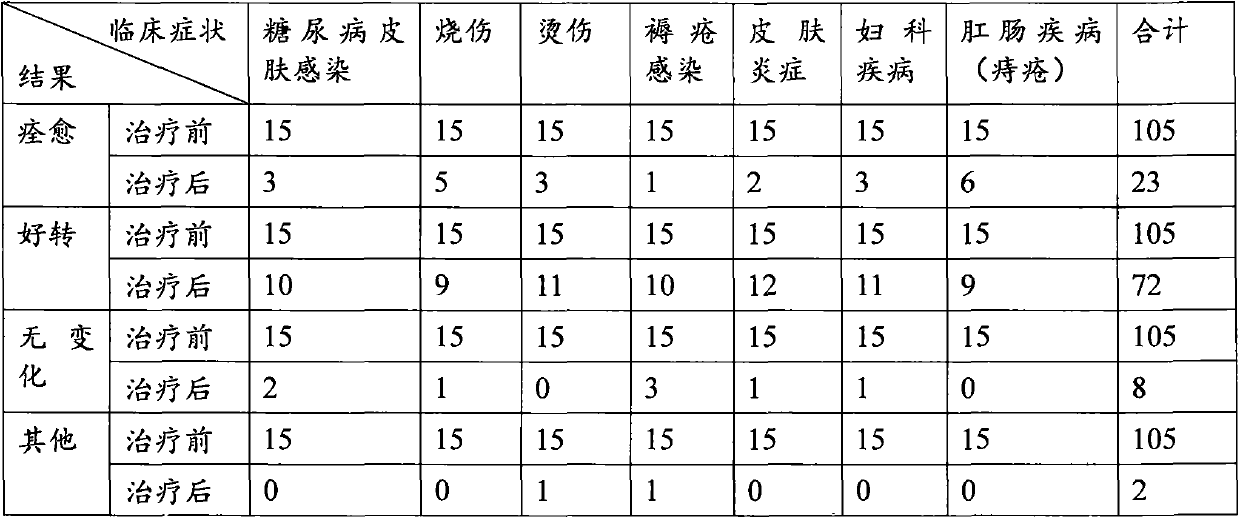 Cold-compress cold therapy gel and preparation method thereof