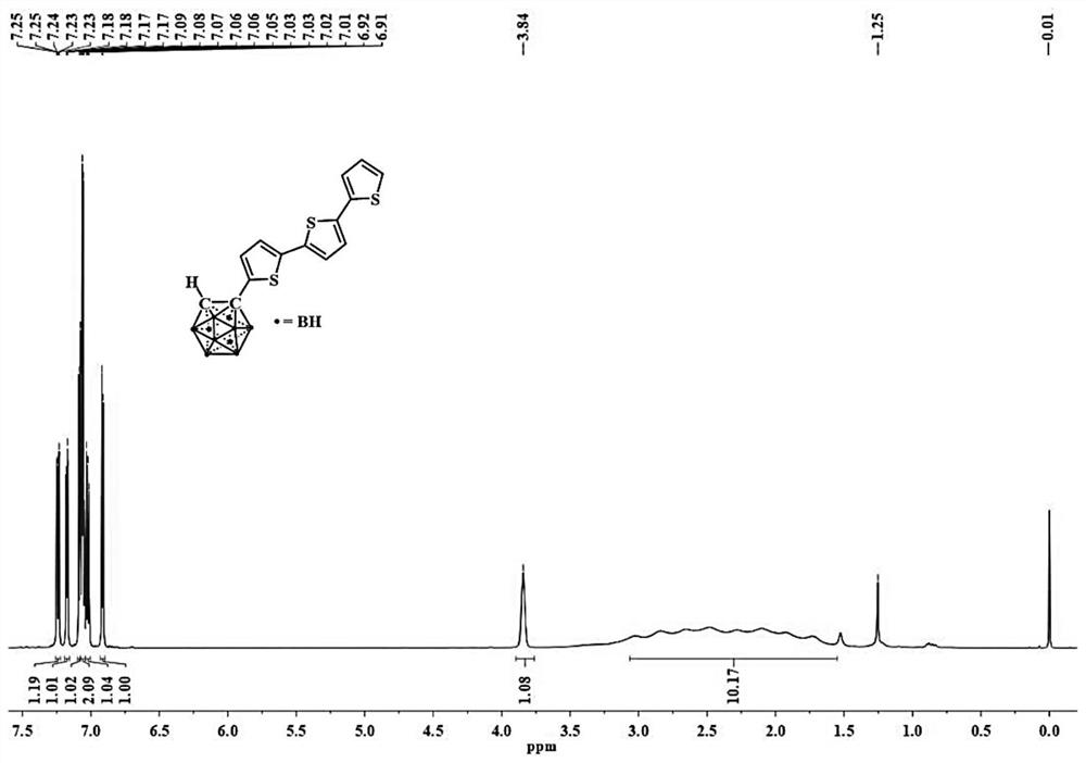 Oligothiophene functionalized ortho-carborane derivatives, and synthesis method and optical limiting application thereof