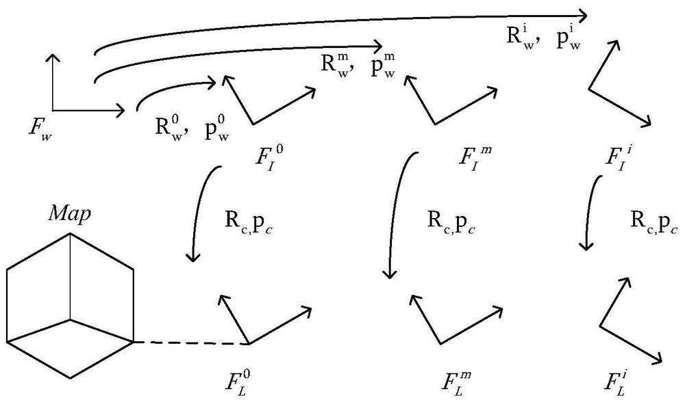 A method and system for laser-imu external parameter calibration