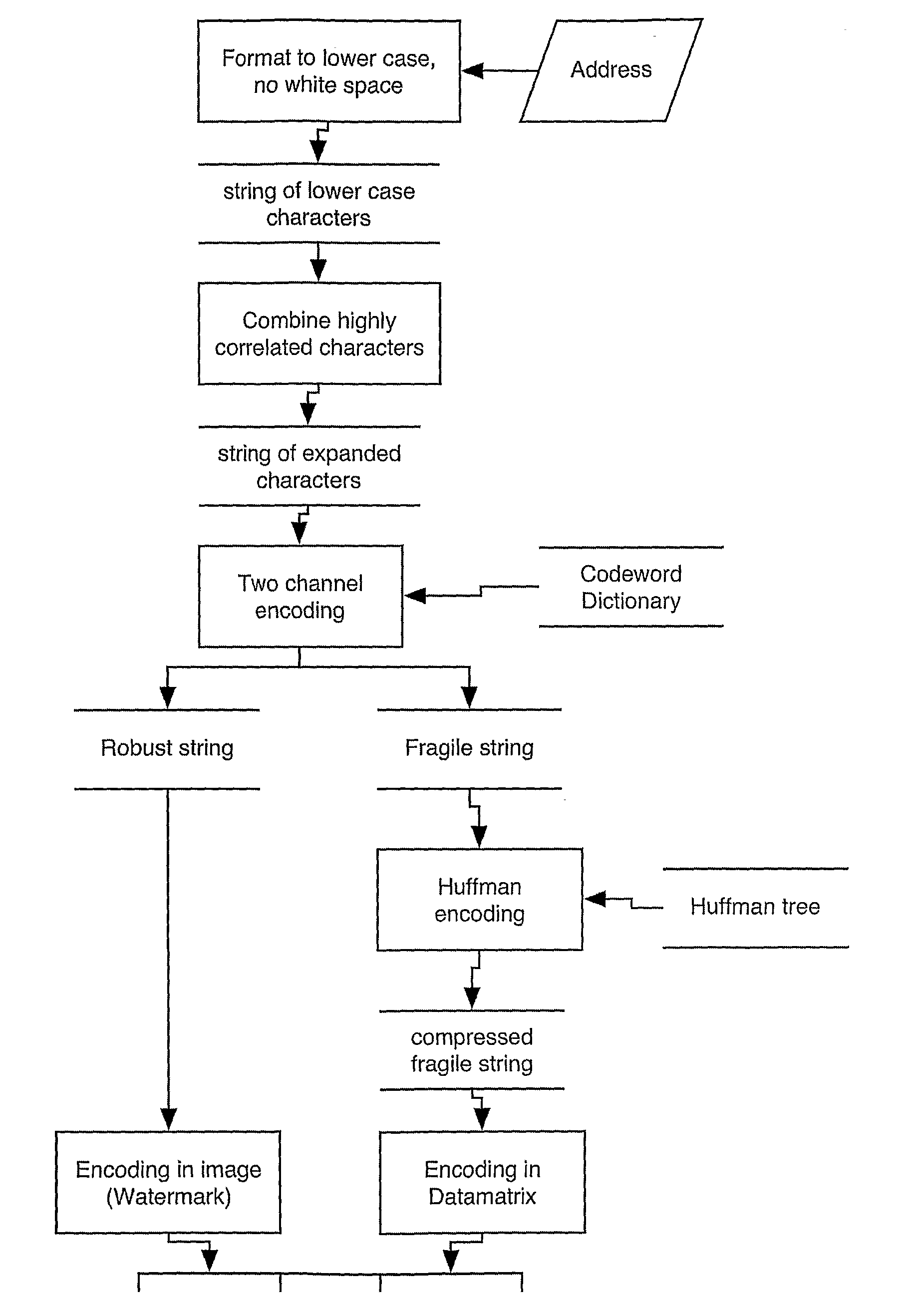 Method for Two-Channel Coding of a Message