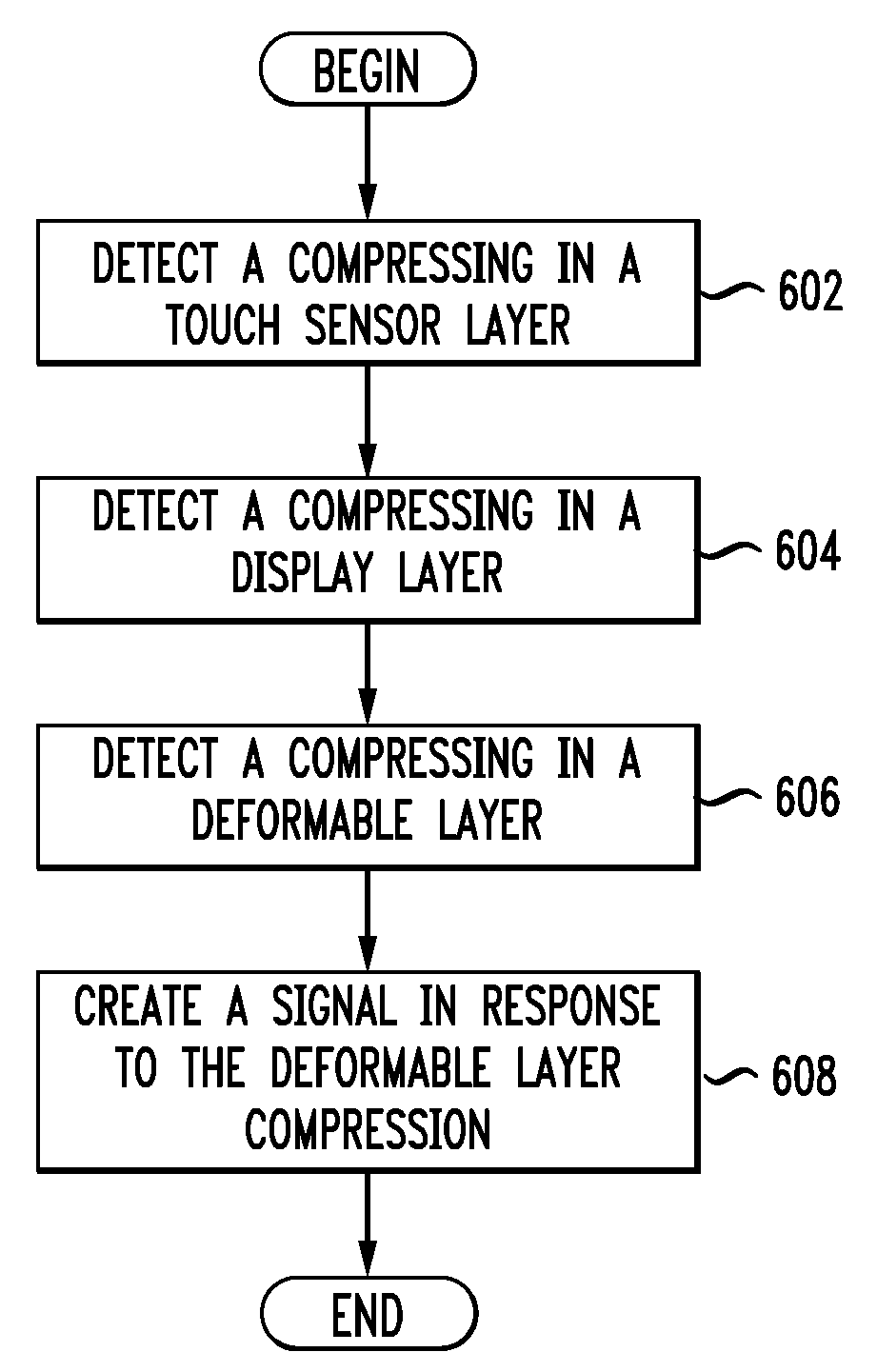 Text entry system with depressable keyboard on a dynamic display