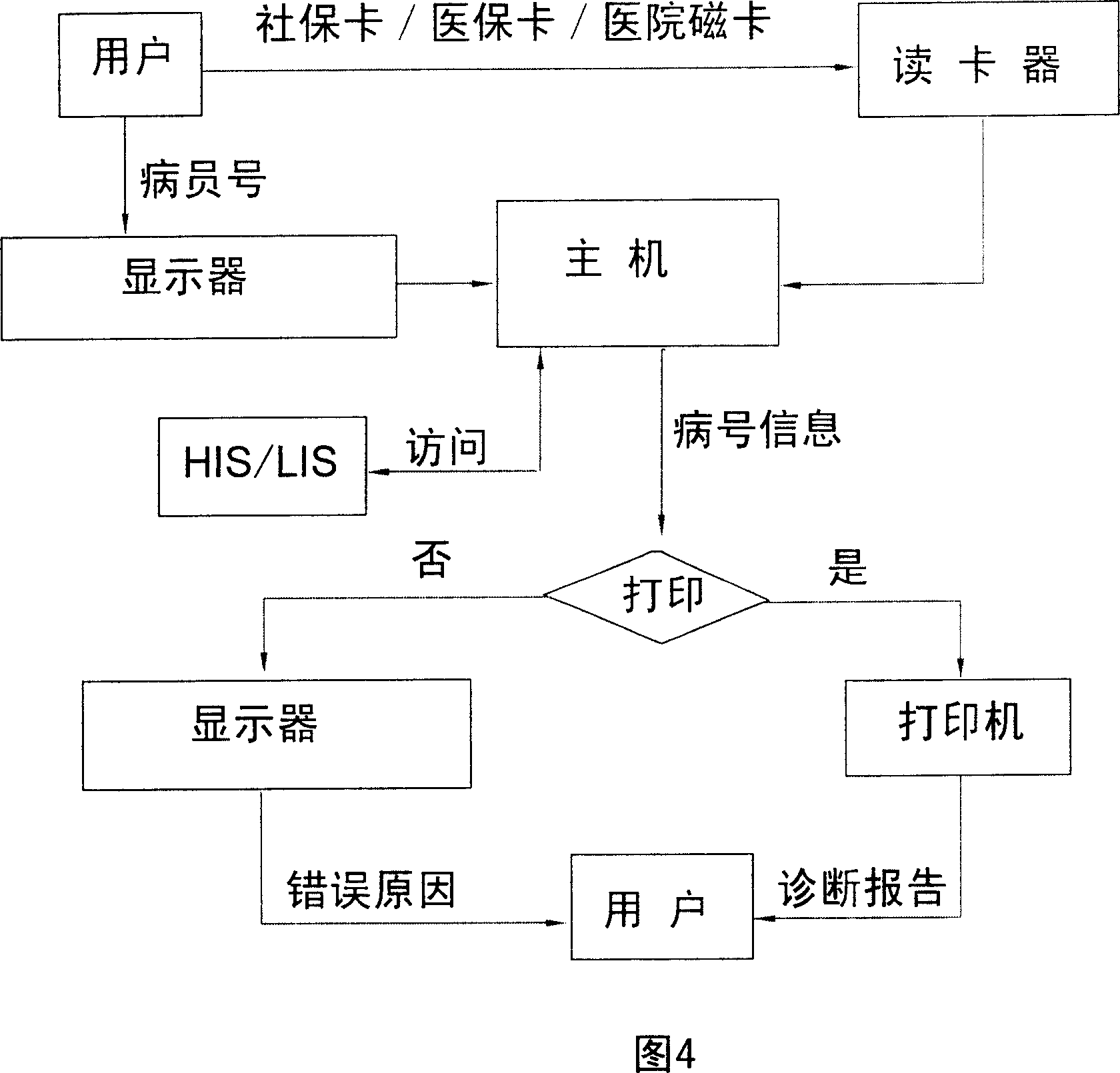 Automatic inquiring and printing method and apparatus for hospital diagnosis report