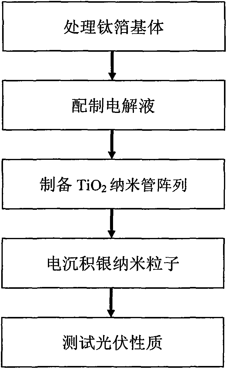 A kind of tio2 nanotube array photoanode and preparation method thereof
