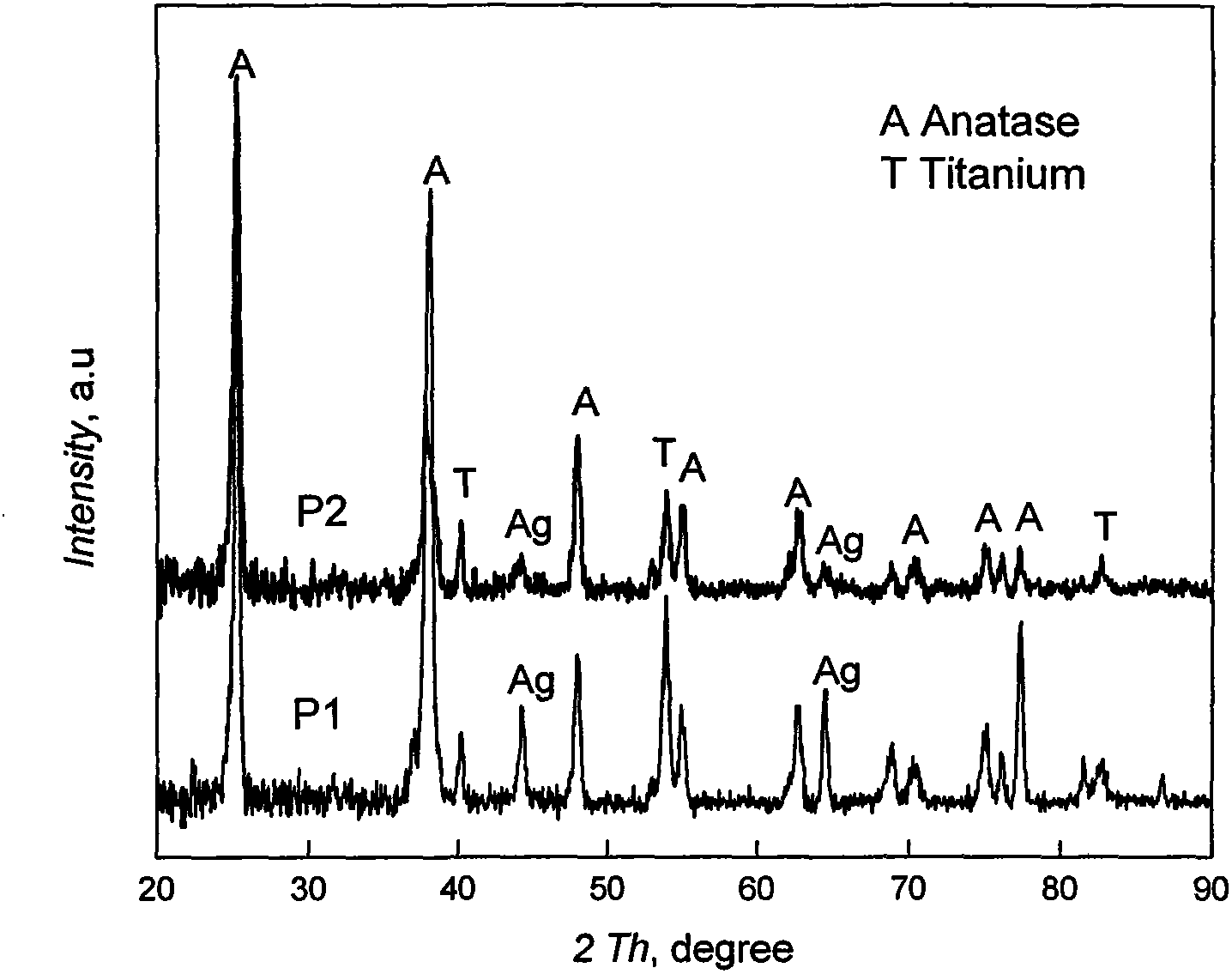 A kind of tio2 nanotube array photoanode and preparation method thereof