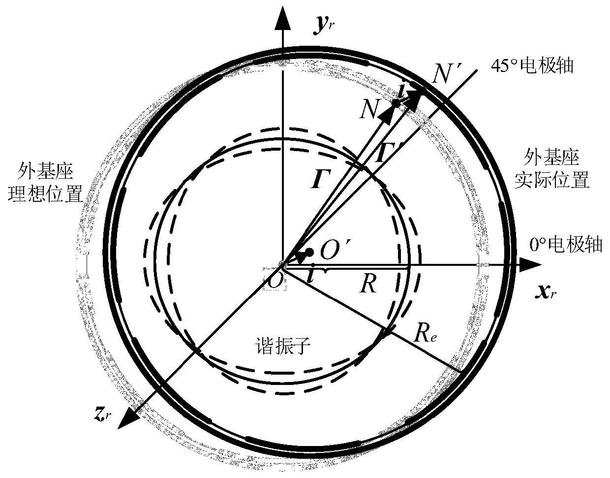 Installation error compensation method for harmonic oscillator and external base of hemispherical resonant gyroscope (HRG)
