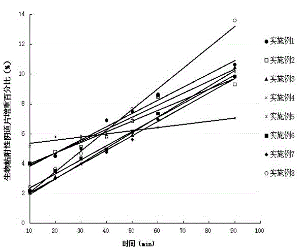 Biological adhesive vaginal tablet of periplaneta americana extract and preparation method of biological adhesive vaginal tablet