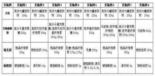 Biological adhesive vaginal tablet of periplaneta americana extract and preparation method of biological adhesive vaginal tablet