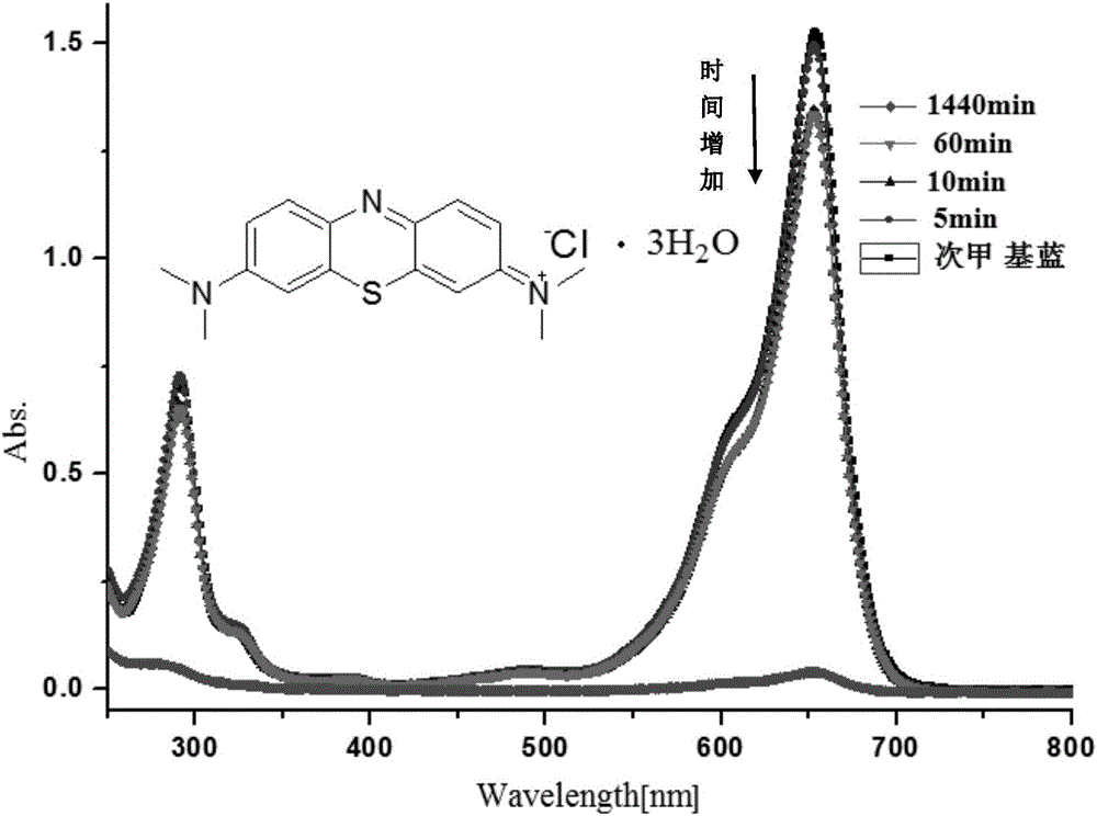 Polycarboxylic acid carbazole ligand-based indium-organic skeleton material and preparation method thereof