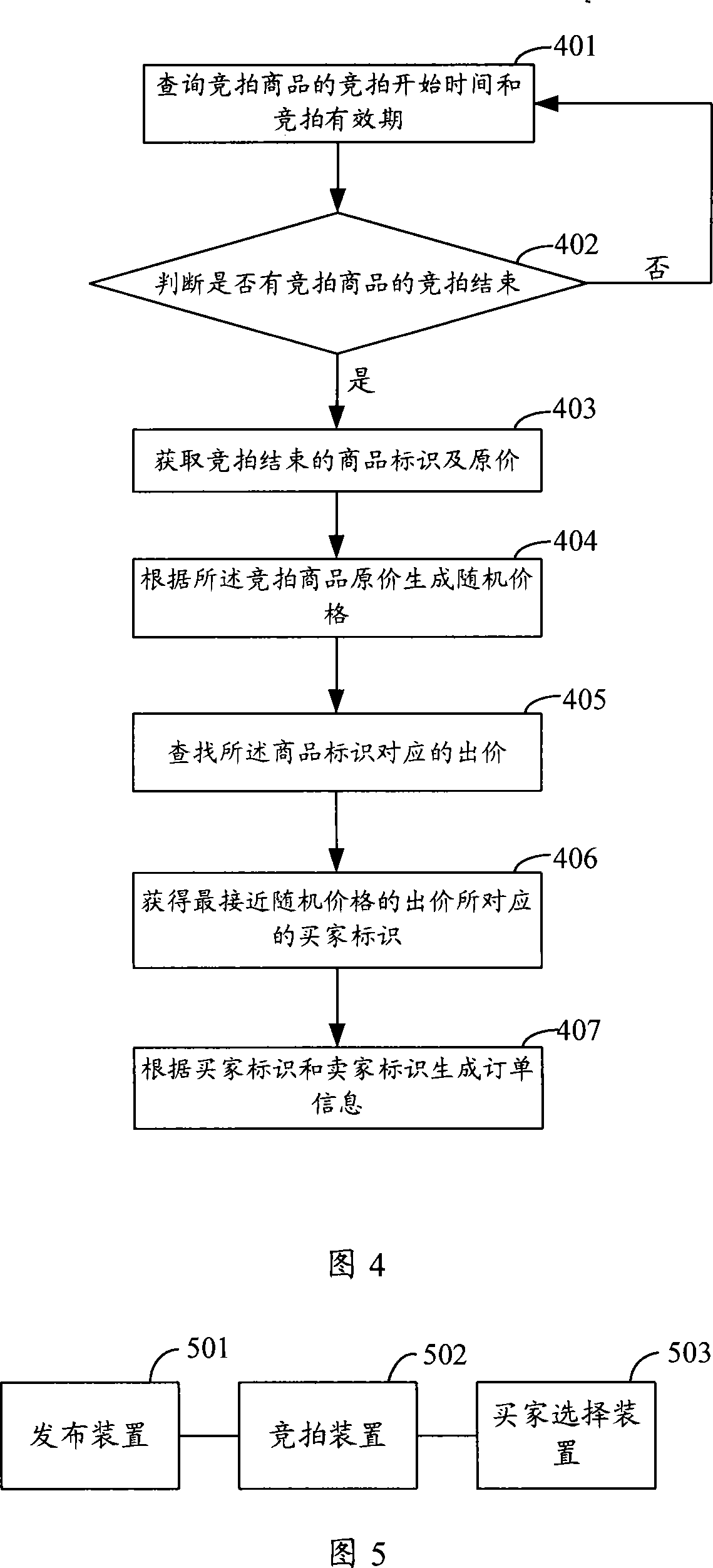 Electronic commerce auction method and device