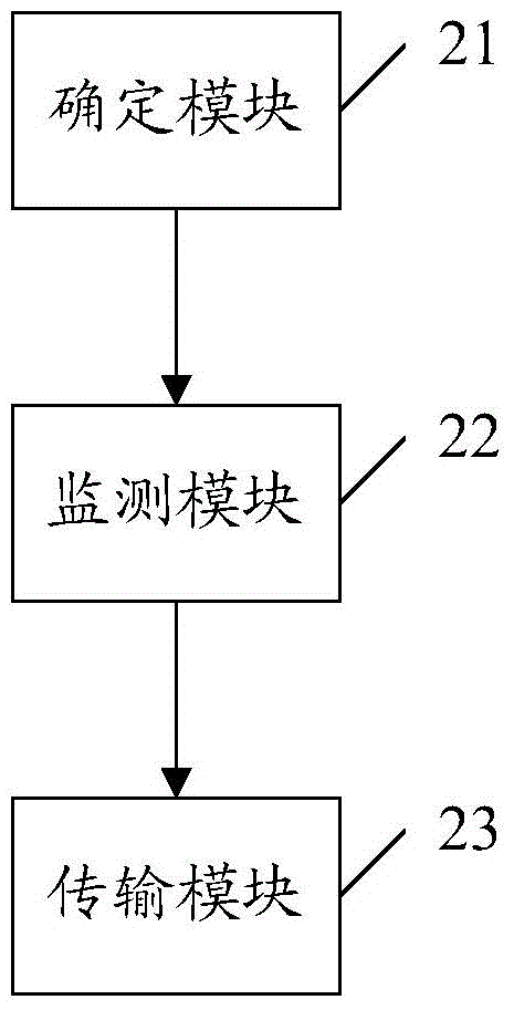 Secret-language communication method, apparatus and system