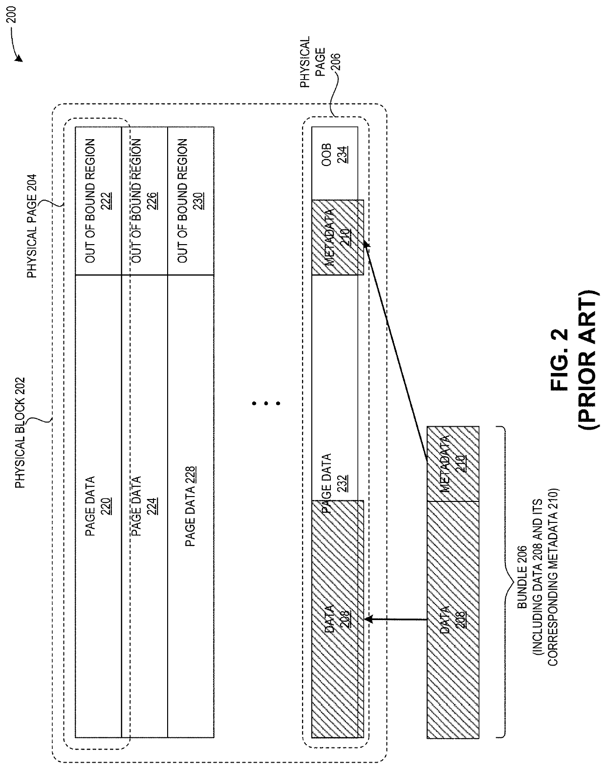 Method and system for facilitating atomicity assurance on metadata and data bundled storage
