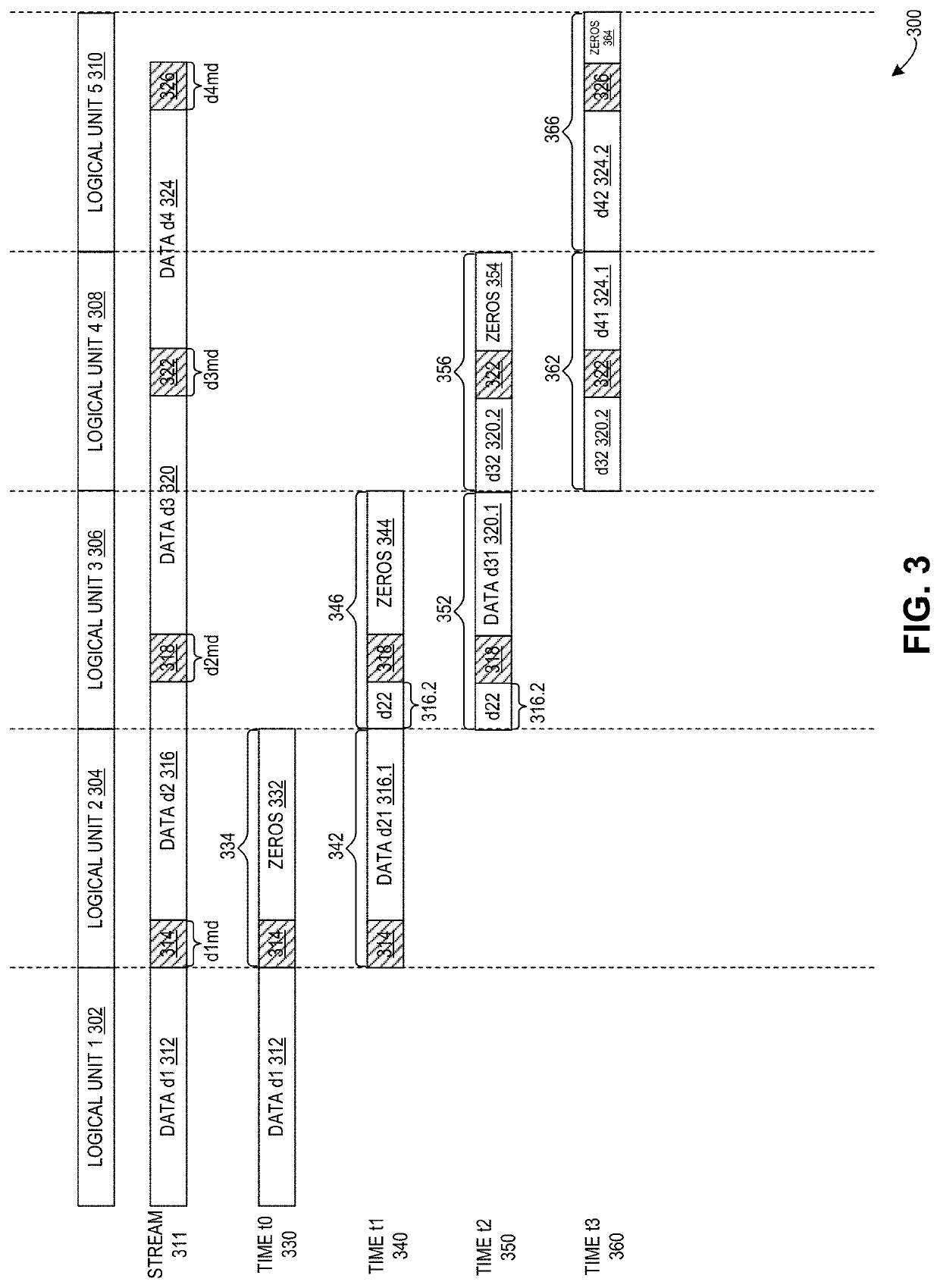 Method and system for facilitating atomicity assurance on metadata and data bundled storage