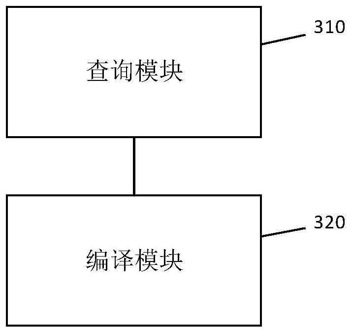 A method and device for compiling workflow files