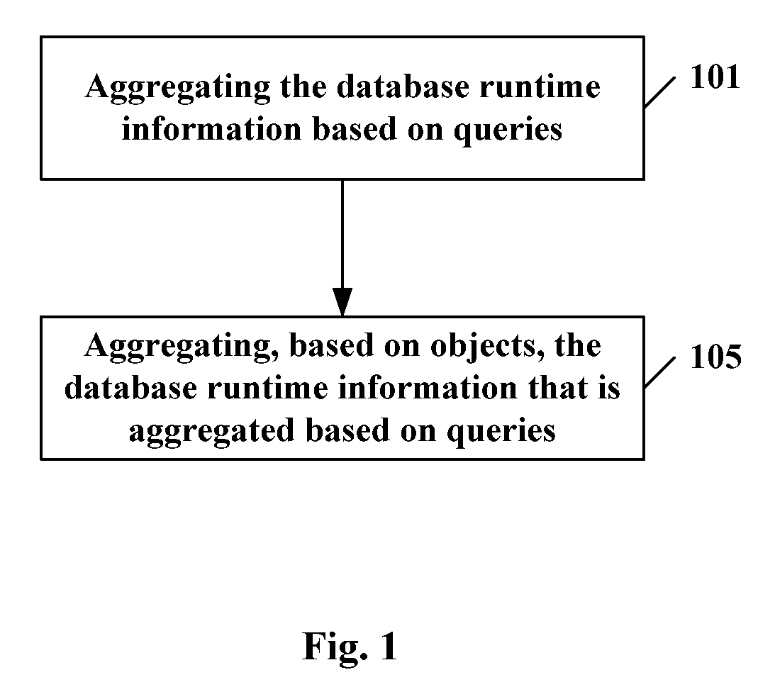 Method and apparatus for aggregating database runtime information and analyzing application performance