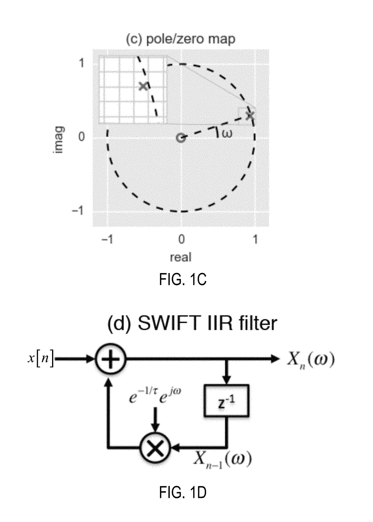 Digital signal processing using sliding windowed infinite fourier transform