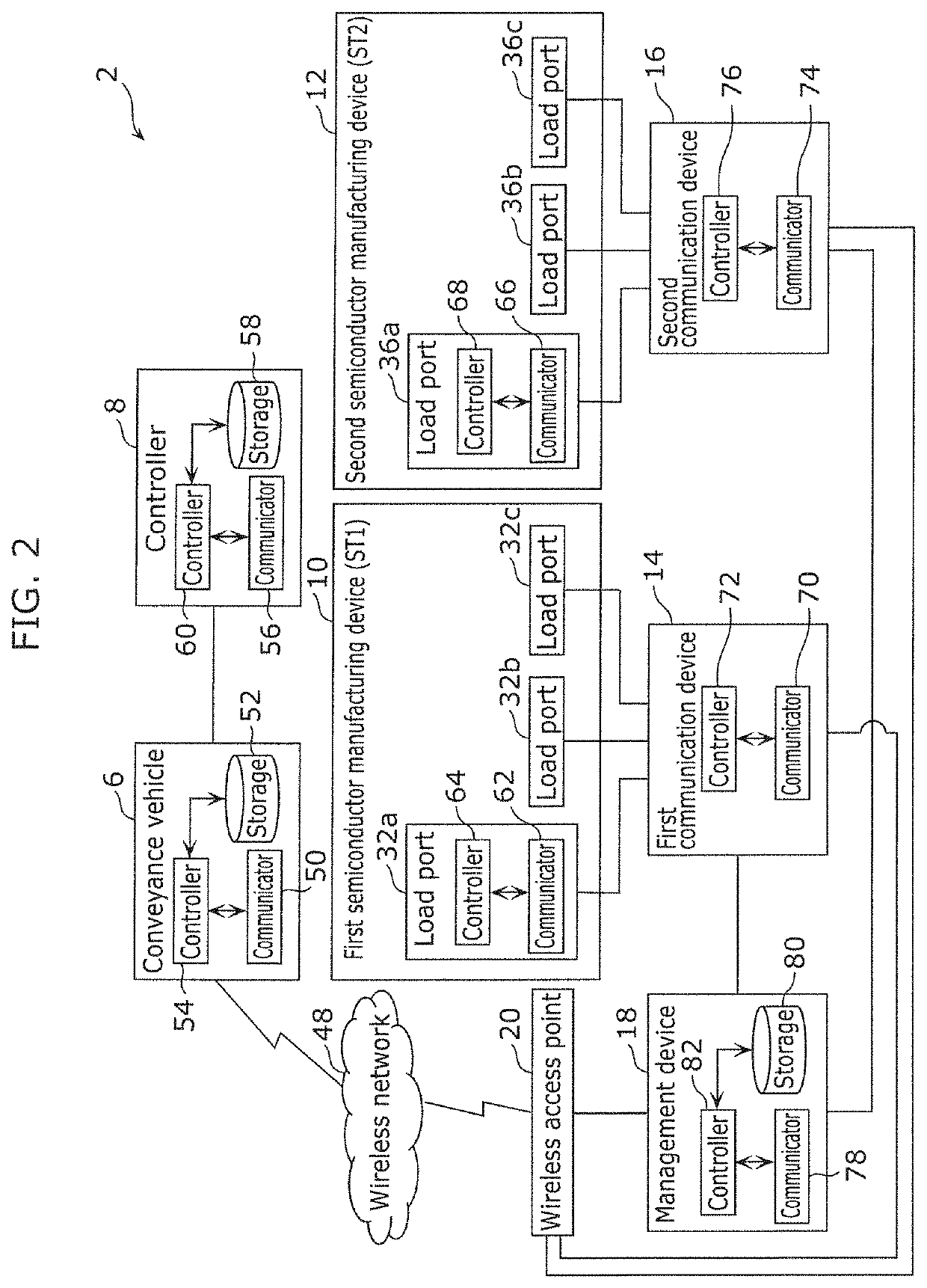 Method for controlling conveyance system, conveyance system, and management device