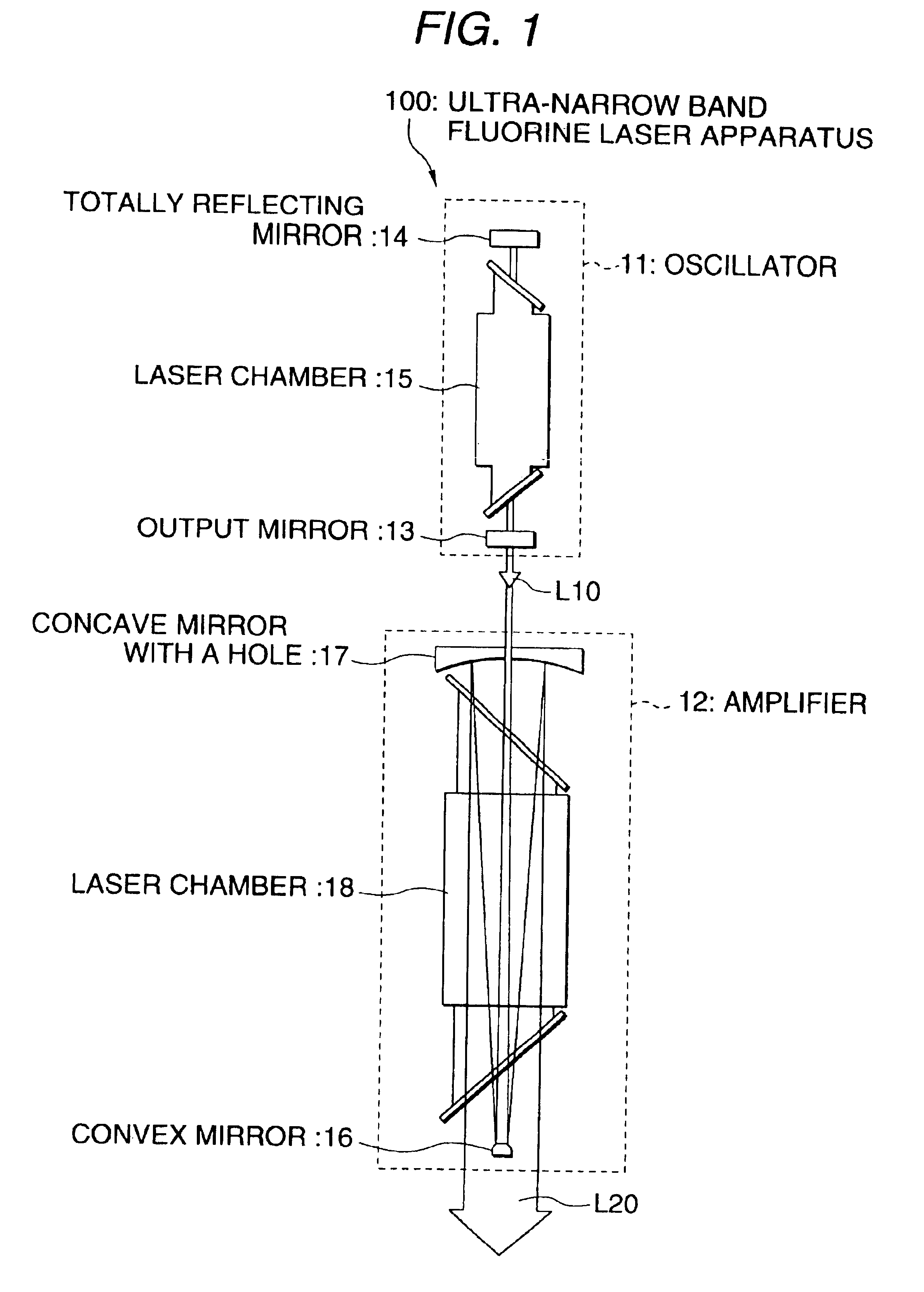 Ultra-narrow band flourine laser apparatus