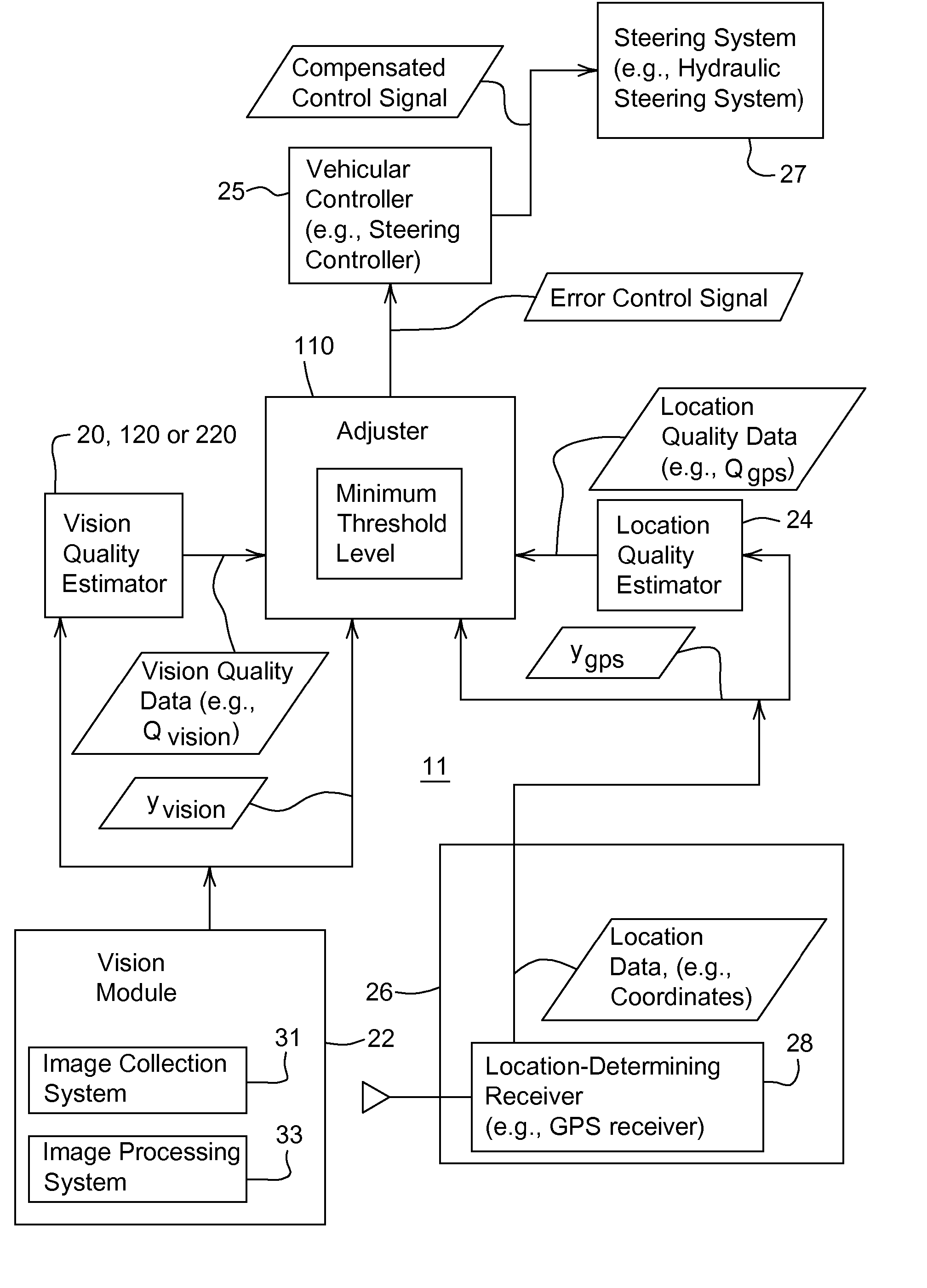 Method and system for guiding a vehicle with vision-based adjustment