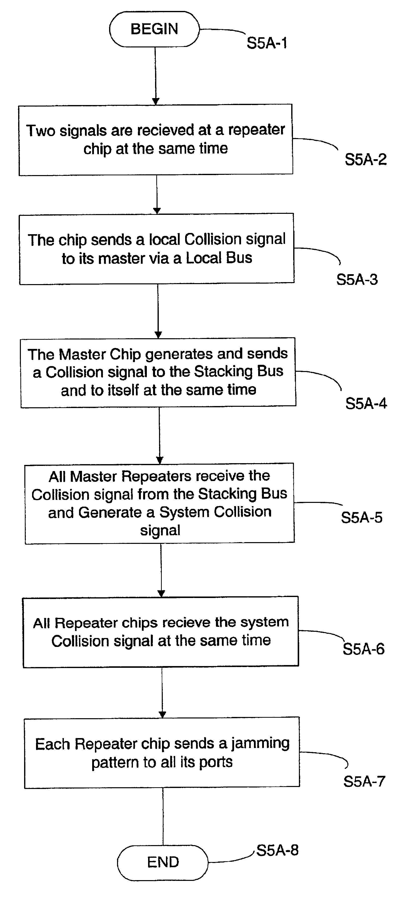 Methods and circuits for stacking bus architecture