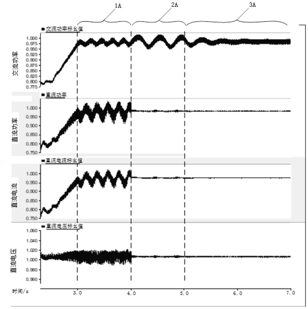A Control Method for Suppressing Low Frequency Oscillation Propagation in the DC Side of Flexible DC Transmission System