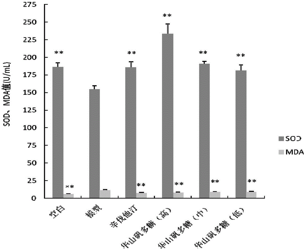 Compound with blood lipid-reducing and oxidation-resisting effects
